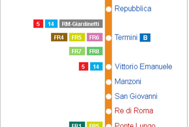 EUR Fermi (Line B)